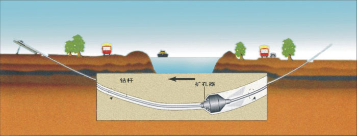 细水乡pe管道穿越